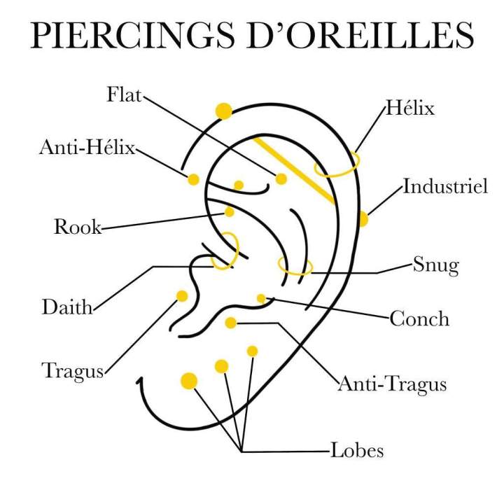 Piercing & Bijoux à Saint-Jean-sur-Richelieu