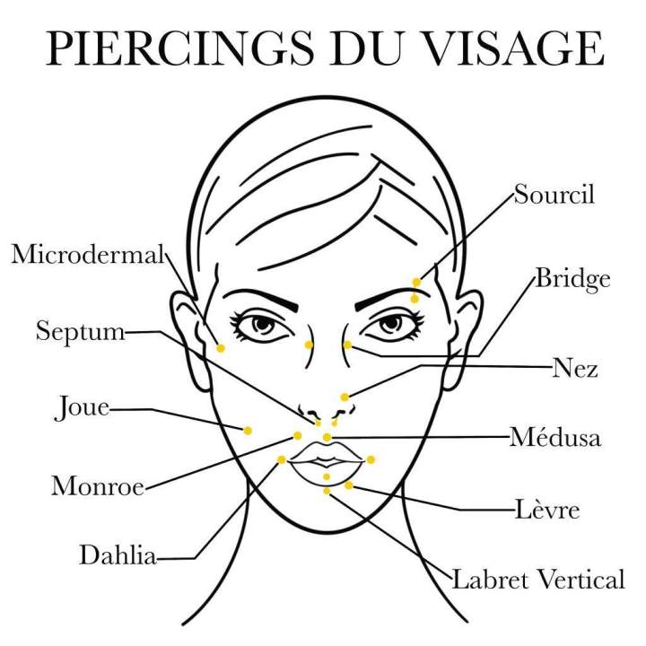 Piercing & Bijoux à Saint-Jean-sur-Richelieu